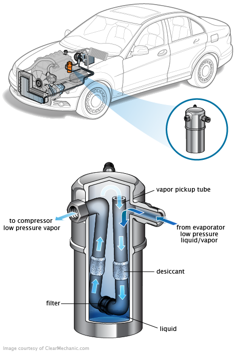 See P3295 in engine