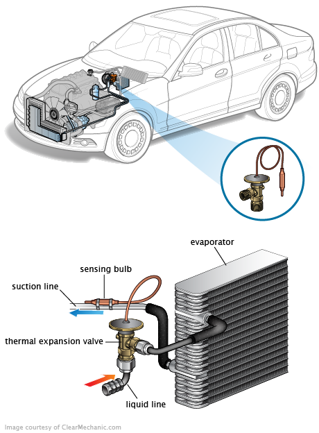 See P3295 in engine